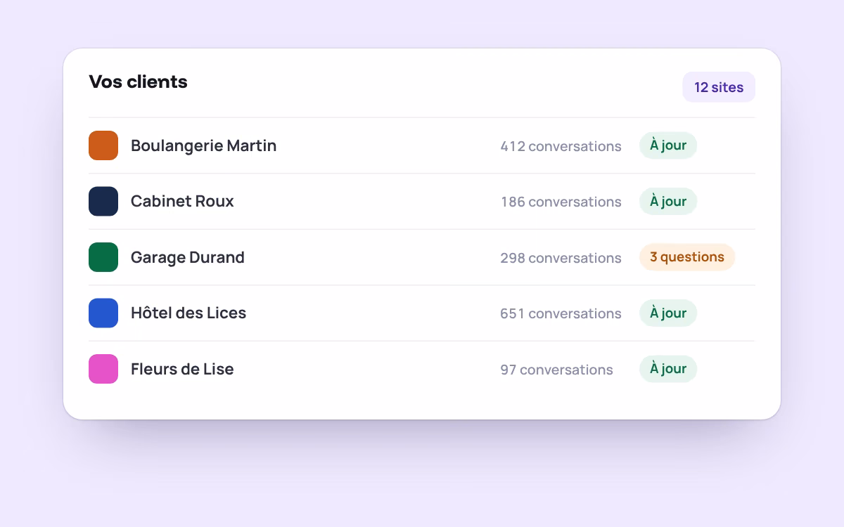 La console agence : la liste des sites clients, leurs conversations et leur état