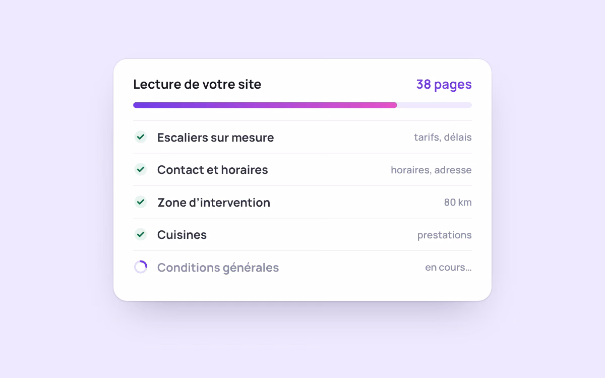 La lecture du site en cours : 38 pages, chacune cochée une fois lue